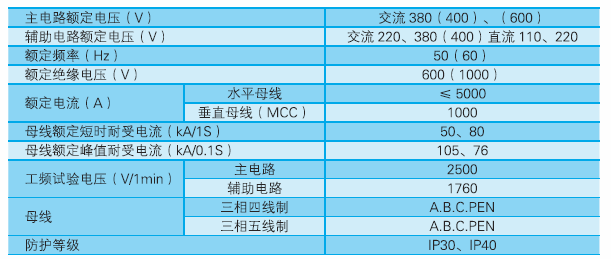 GCS技術參數.png